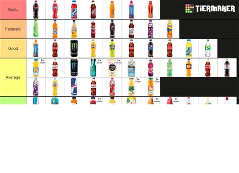 Tesco Meal Deal Drinks Tier List Community Rankings Tiermaker