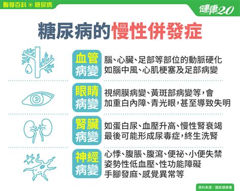 糖尿病症狀有哪些？4種徵兆最明顯？糖尿病症狀完整解答血糖高症狀女性糖尿病症狀糖尿病症狀初期