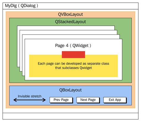 Using Stacked Layout In Qt Applications Mastering C Programming