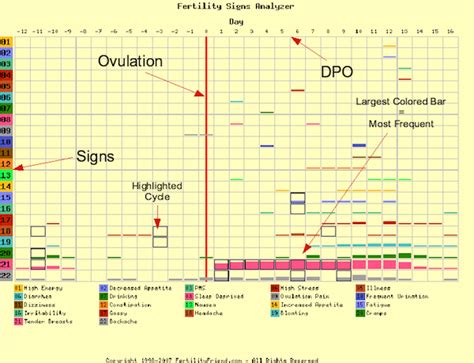 How to Conceive a Baby Boy or Girl: How to Use an Ovulation Chart