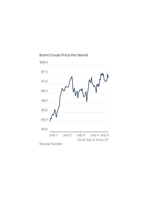 Oil Headed For Weekly Gains On Summer Demand Fed Rate Cut Hopes