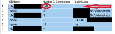 Sql Server Restrict Database Access Only To Specific User Login