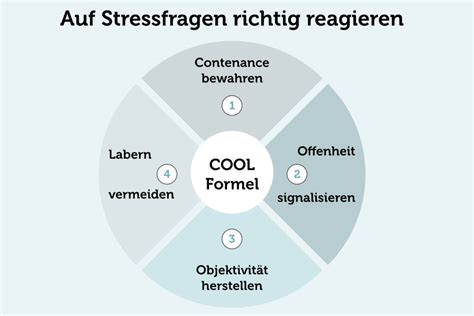 Star Methode Beispiele Antworten Zur Interviewtechnik