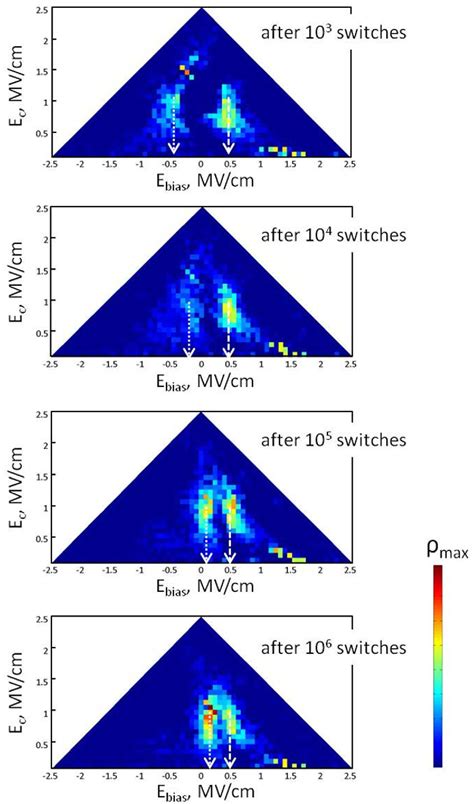 Figure From Improved Ferroelectric Switching Endurance Of La Doped