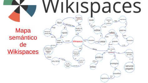 Mapa semántico de Wikispaces by Maria Jose Simbaña on Prezi