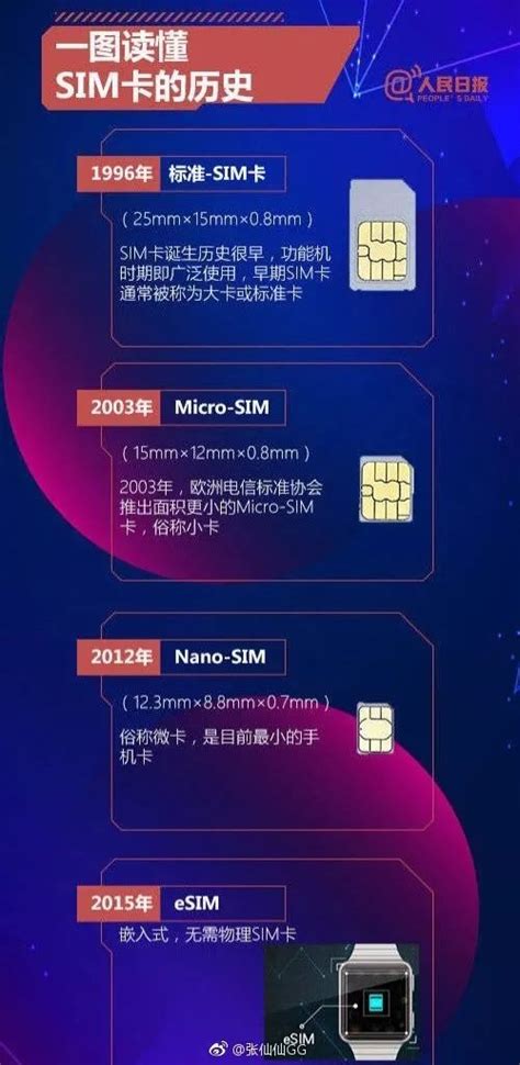 Sim卡再见，联通将支持esim卡，什么是esim卡？ 哔哩哔哩