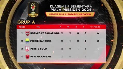 Klasemen Sementara Piala Presiden 2024 22 Juli Vidio