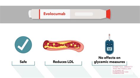 Evolocumab Reduces Ldl Cholesterol In A Global Population Of Patients