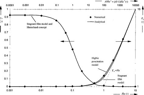 Figure 1 From Modelling Of Gasliquid Reactors — Implementation Of The