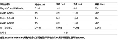 Ace Magneti Q Ha 标签蛋白纯化试剂盒（bk1004）上海诺宁生物科技有限公司