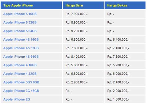 Harga Iphone Homecare