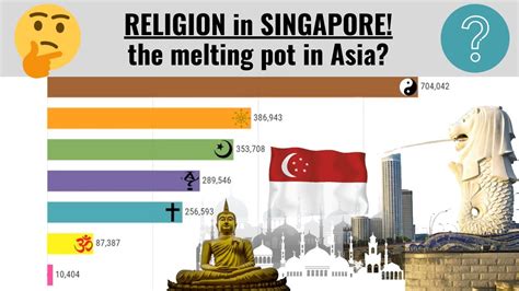 Singapore Religion