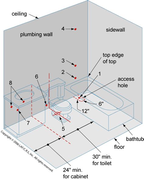 Bathroom Plumbing Diagram With Measurements