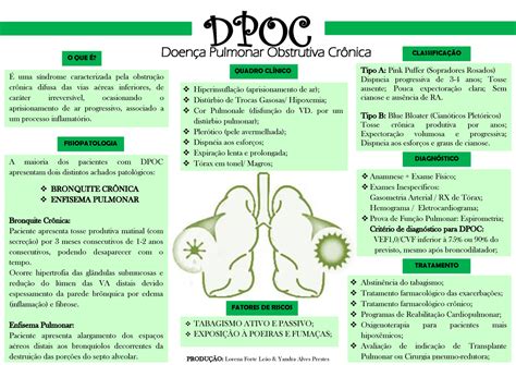 Dpoc Mapa Mental Yandra E Lorena Dpoc Doen A Pulmonar Obstrutiva The