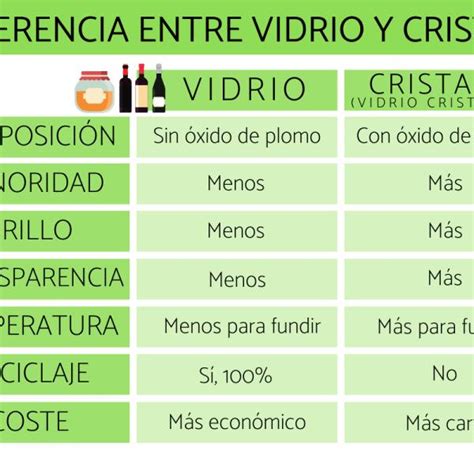 Aire Acondicionado Secuencia Aeropuerto Composicion Quimica Del Cristal