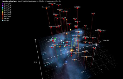 Stars In 3d Overview