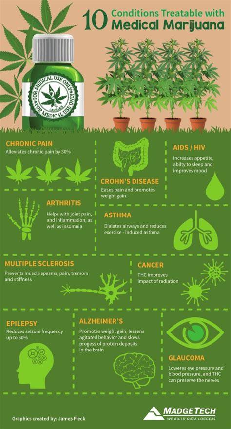 Benefits of Medical Marijuana Infographic