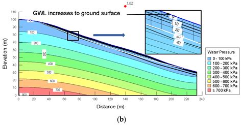 Applied Sciences Free Full Text Hydromechanical Behaviour Of A