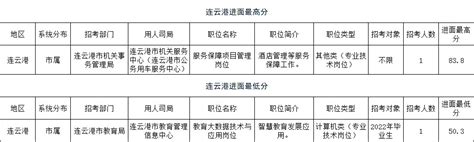 2023年江苏事业单位统考岗位分析：连云港篇 学宝江苏考试最新消息