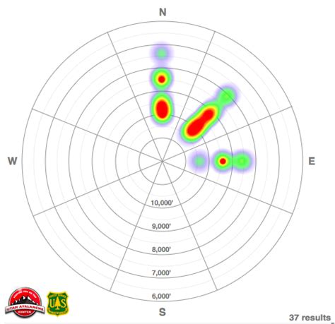 Photos: Fri, 12/29/2017 - 5:27am - Greg - Heatmap 12/23-12/29 - Utah ...