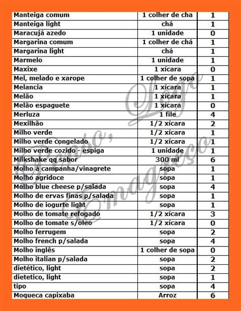 Emagrecendo Giselight Tabelas De Pontos Vigilantes Do Peso