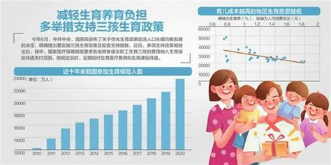 生孩子补贴可达几万国家医保局三孩生育费纳入生育险支付 手机新浪网