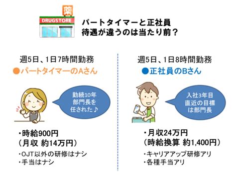 「パートタイマーだから正社員より待遇が悪い」はng？ Md Next