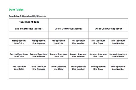 Data Tables Data Table 1 Household Light Sources Chegg