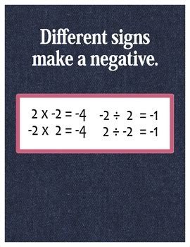 Integer Rules Poster Set by Thomas Creations | TPT