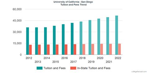 university of california san diego tuition – INFOLEARNERS