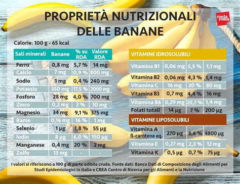 Banana Valori Nutrizionali Banana