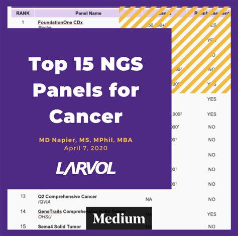 Larvol Post Top 15 NGS Panels For Cancer