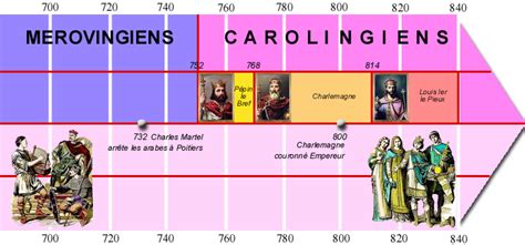 Frise Chronologique Histoire De L An L An Mille