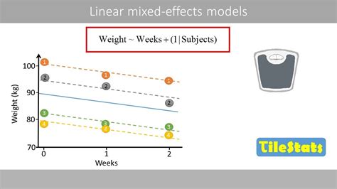 Linear Mixed Effects Models The Basics Youtube