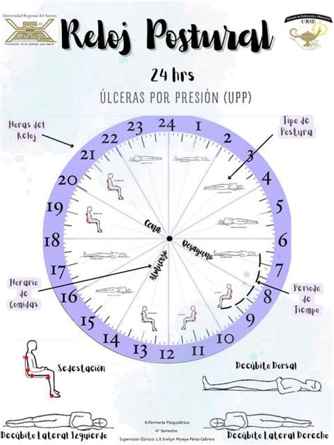 Reloj Postural Lceras Por Presi N Vania Lujan Udocz