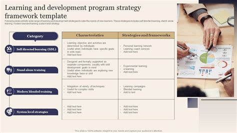 Learning And Development Program Strategy Framework Template Ppt Powerpoint