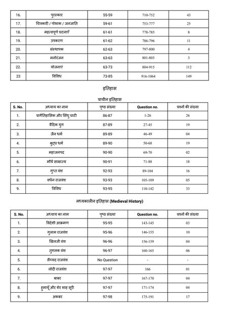 Solution Gs For Railway Exam Rrb Ntpc Cbt And Cbt Rrc Group D Rrb