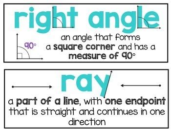 Math Word Wall-Geometry Vocabulary by The Literacy Loft | TpT