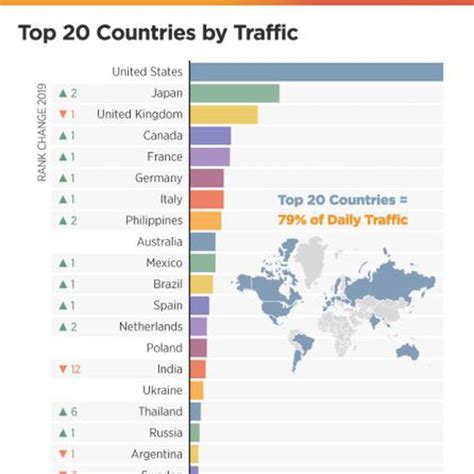 Los países en los que más porno se consume y otros datos llamativos del