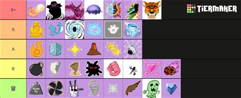 Blox Fruits Fruit In Order Tier List Community Rankings TierMaker