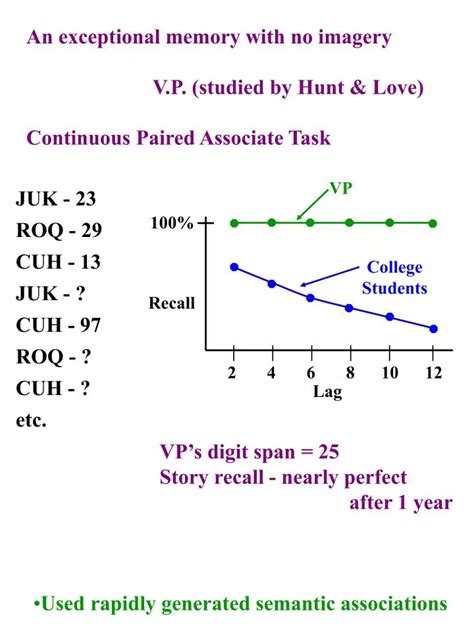 exceptional memory study rapid semantic associations