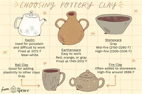 A Closer Look At Clay: Types, Texture, And Temperatures - Potter Palace