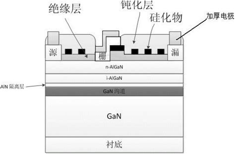 加栅场板耗尽型alganganhemt器件结构及其制作方法与流程2