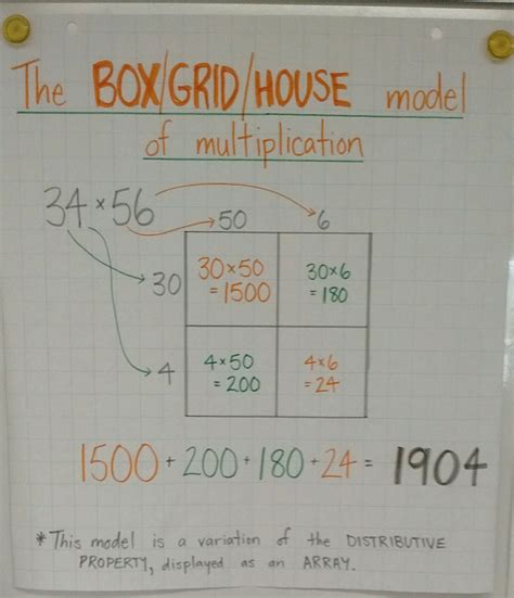 Box Method Multiplication Worksheet – Englishworksheet.my.id