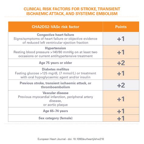 Atrial Fibrillation Esc Guidelines