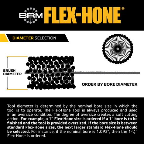 Buy Flex Hone Tool Gbd Brush Research Cylinder Hone Gbd Series