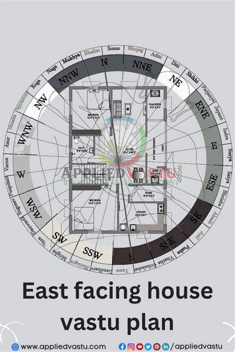 East Facing House Vastu Plan Simple House Plans How To Plan House Plans