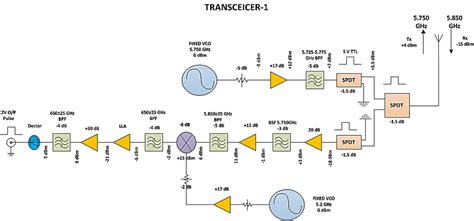 Block Diagram Of Master Transceiver 1 As Simulated In Awr Studio