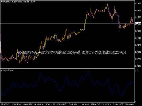 D Rsi Indicator ⋆ Top Mt4 Indicators Mq4 Or Ex4 ⋆ Best Metatrader