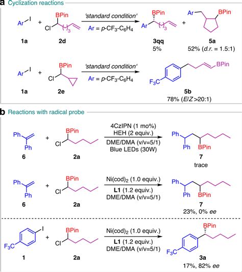 Mechanistic studies a Cyclization reactions. b Reactions with radical ...